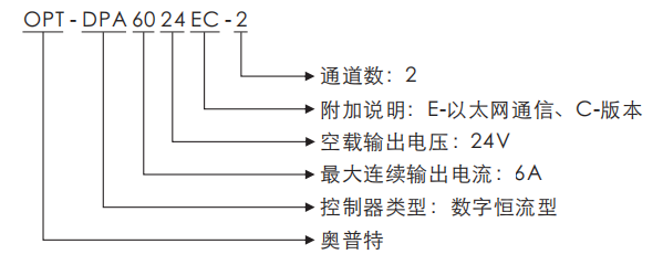 尊龙凯时·(中国)人生就是搏!